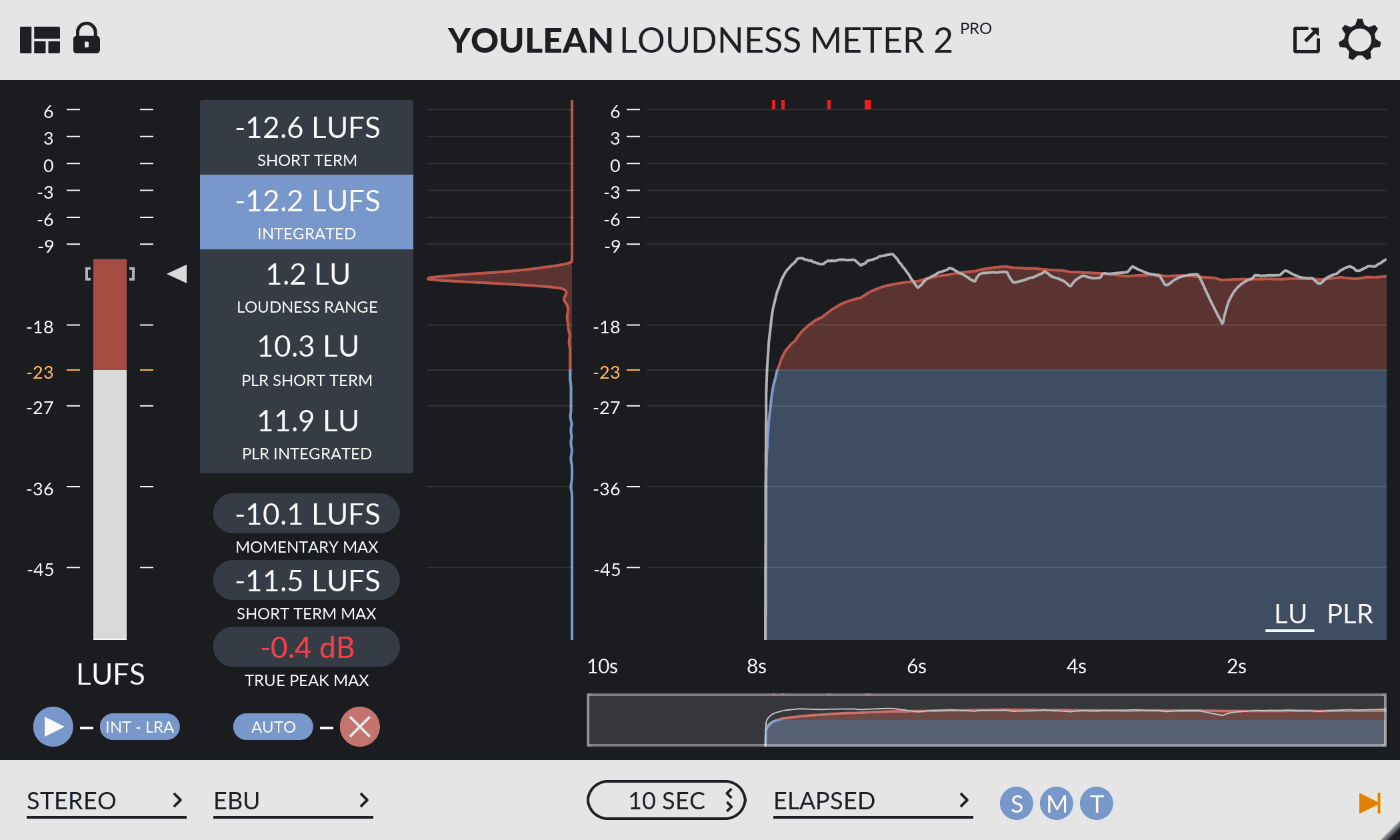 loudness meter vst