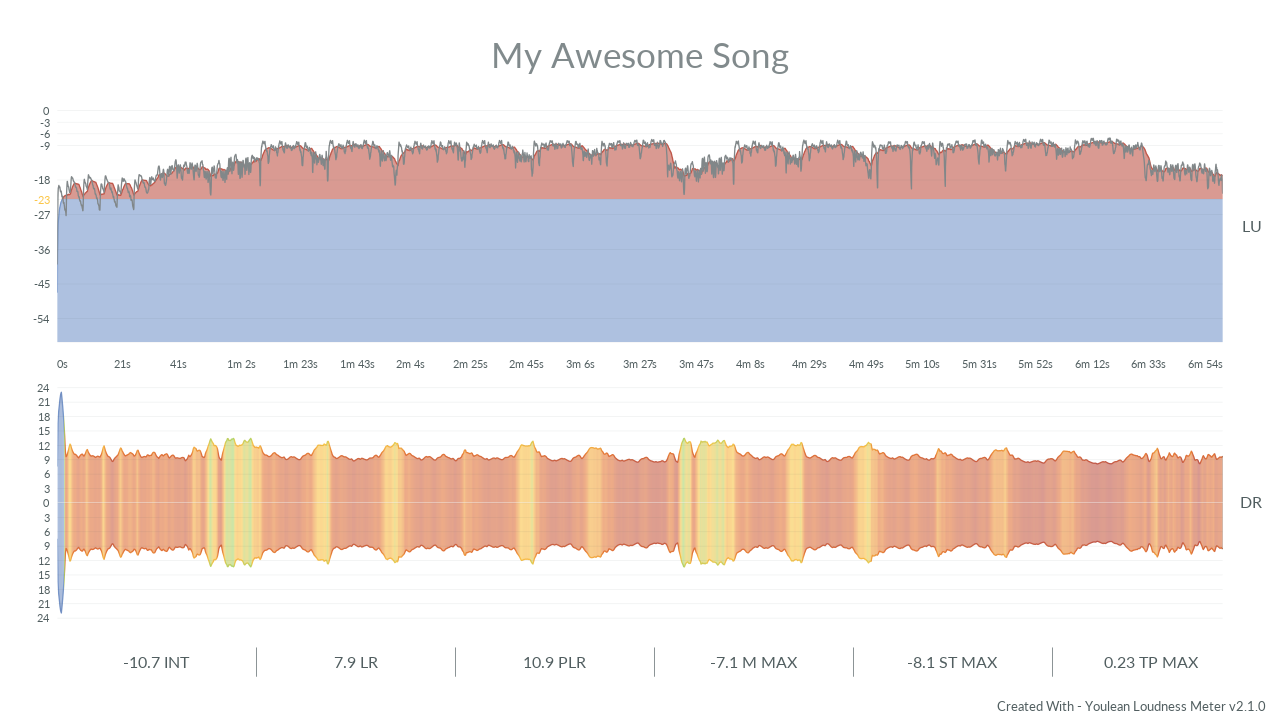 loudness meter vst