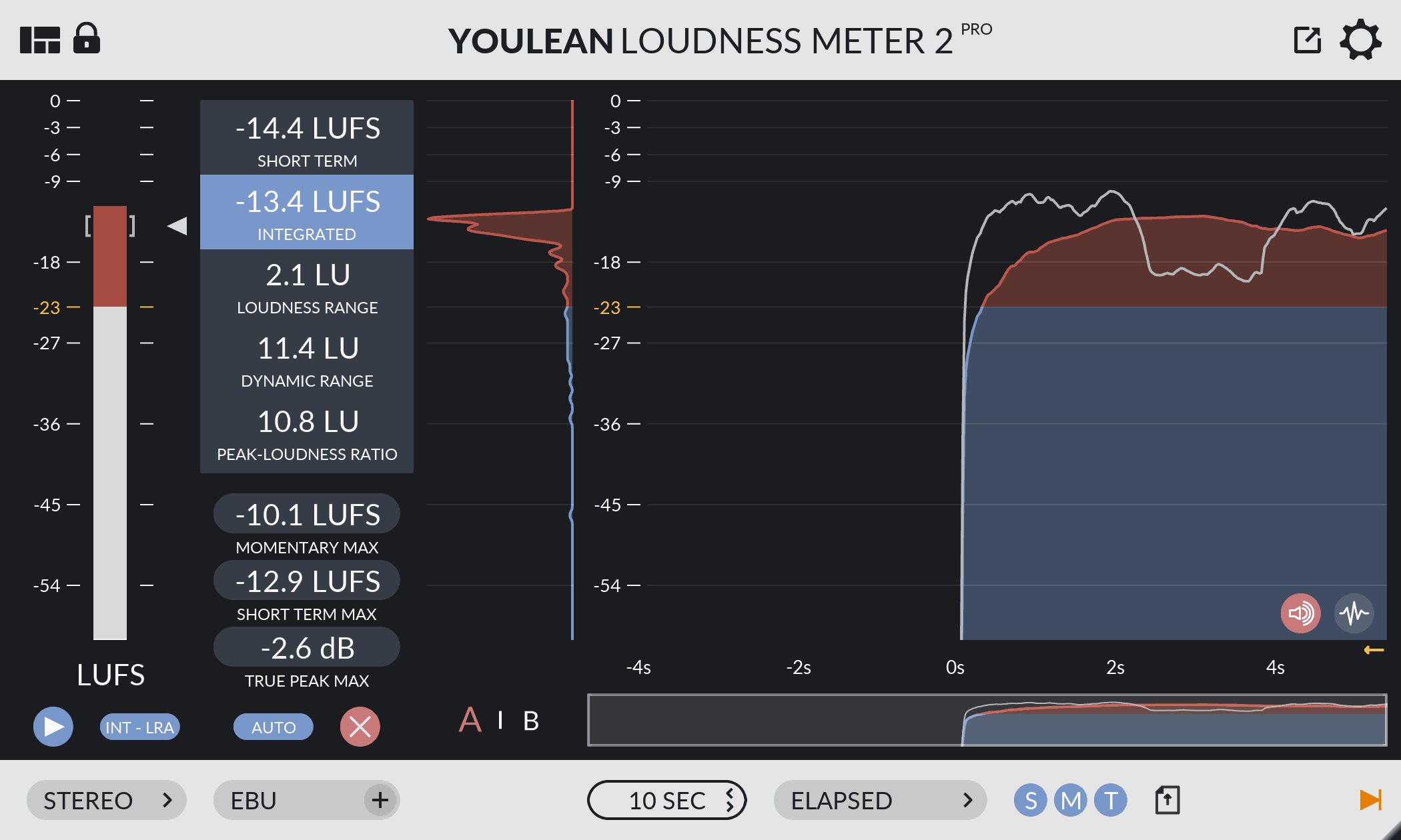 Youlean Loudness Meter